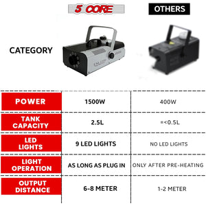 5 Core Indoor/Outdoor Fog Machine